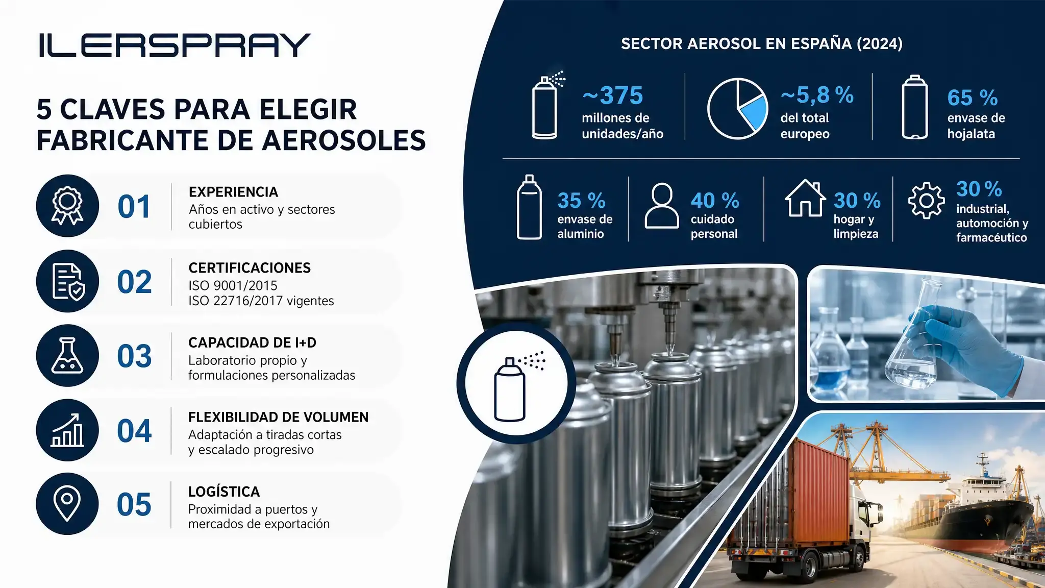 Así se Elige un Buen Fabricante de Aerosoles