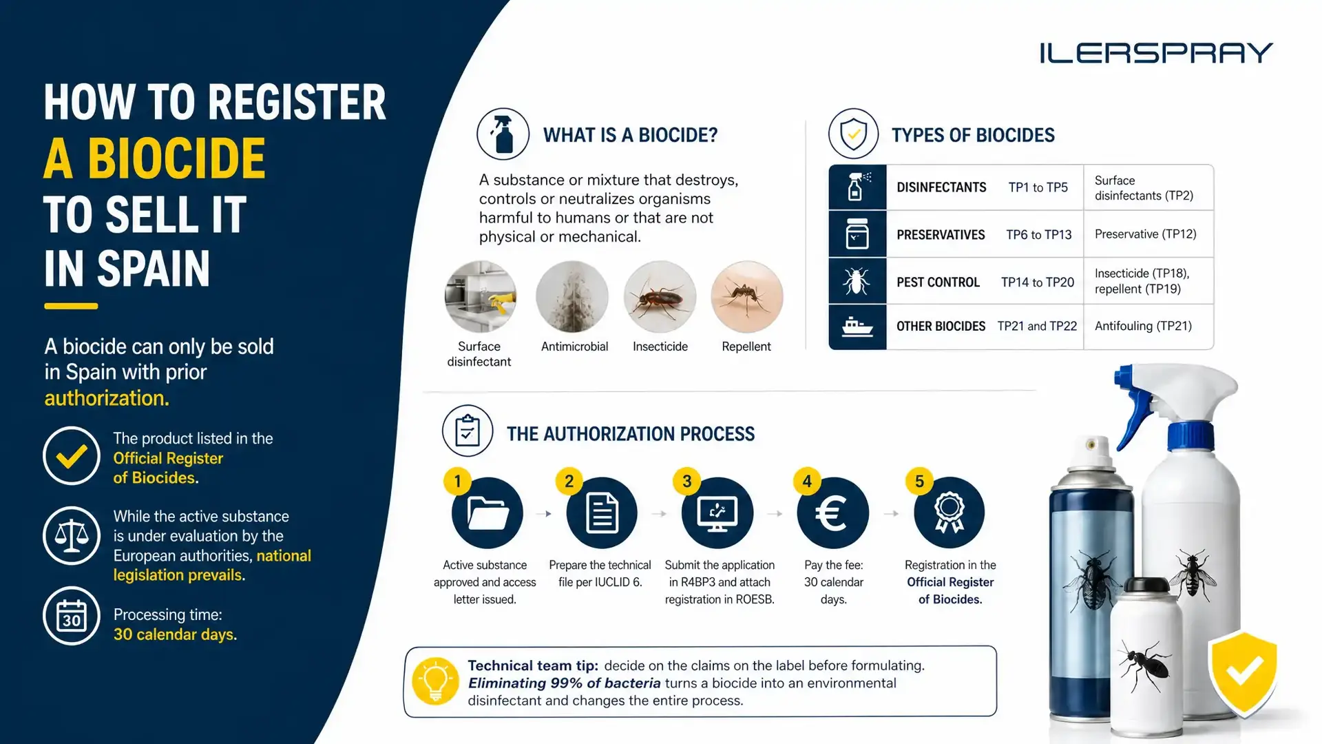 How to Register a Biocide to Sell It in Spain