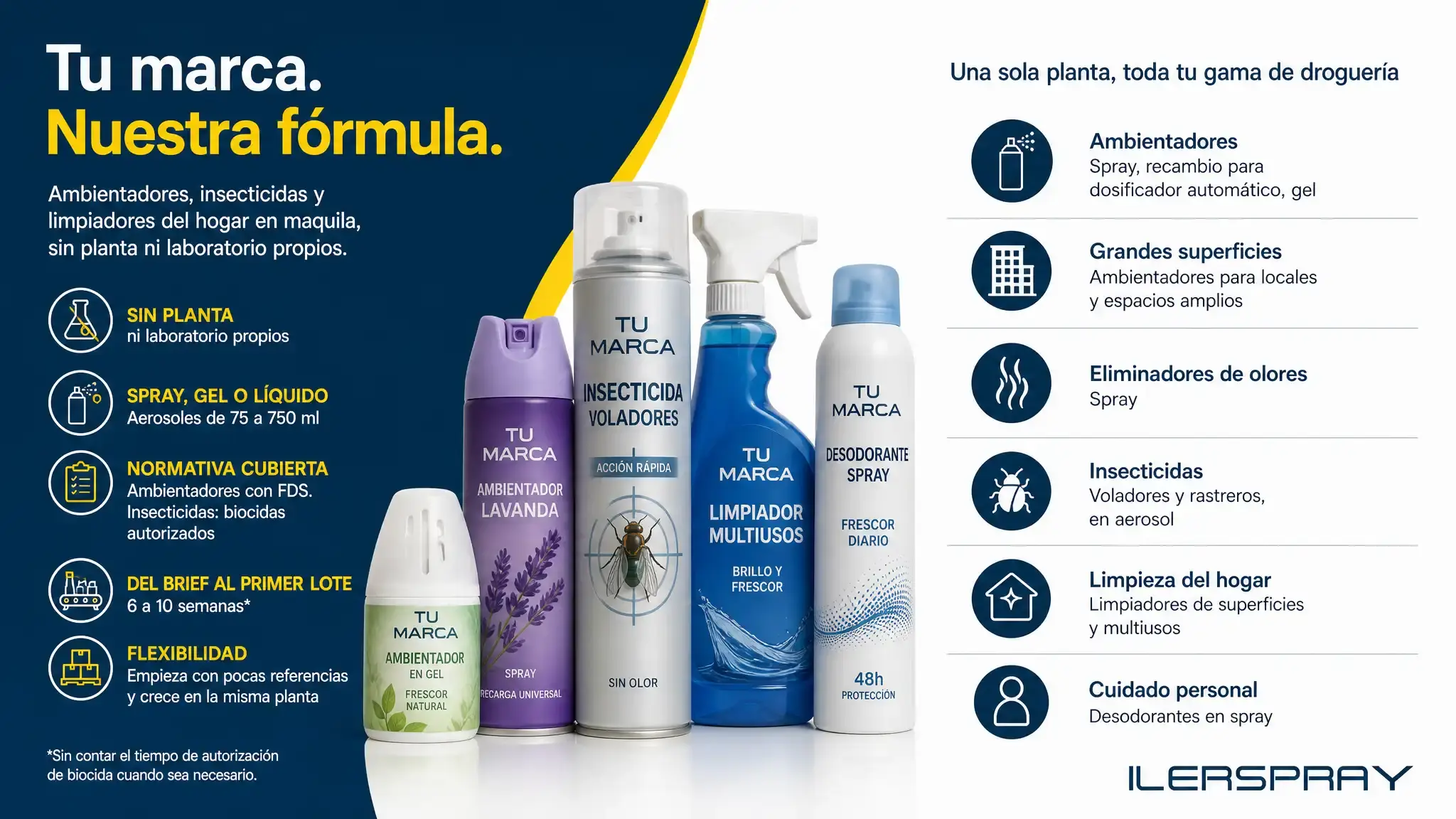 Toda tu gama de hogar puede salir de una sola fábrica