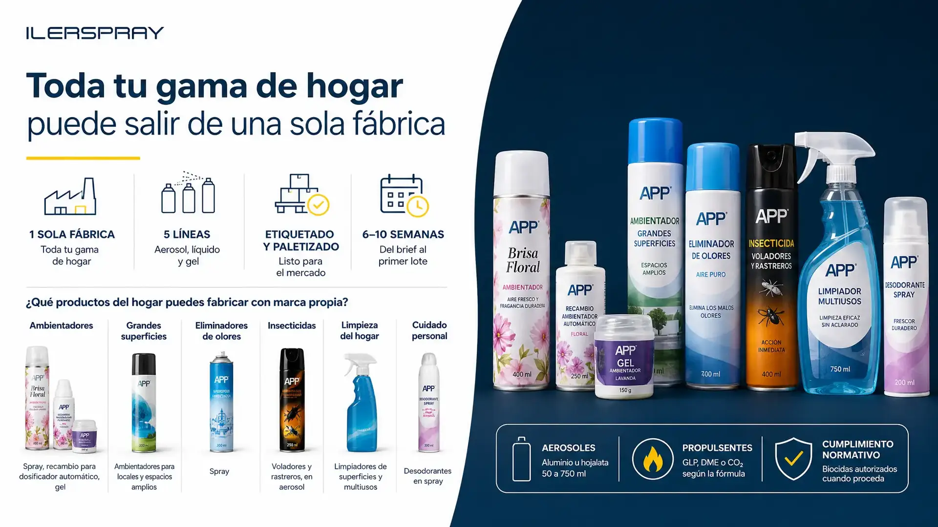 Toda tu gama de hogar puede salir de una sola fábrica