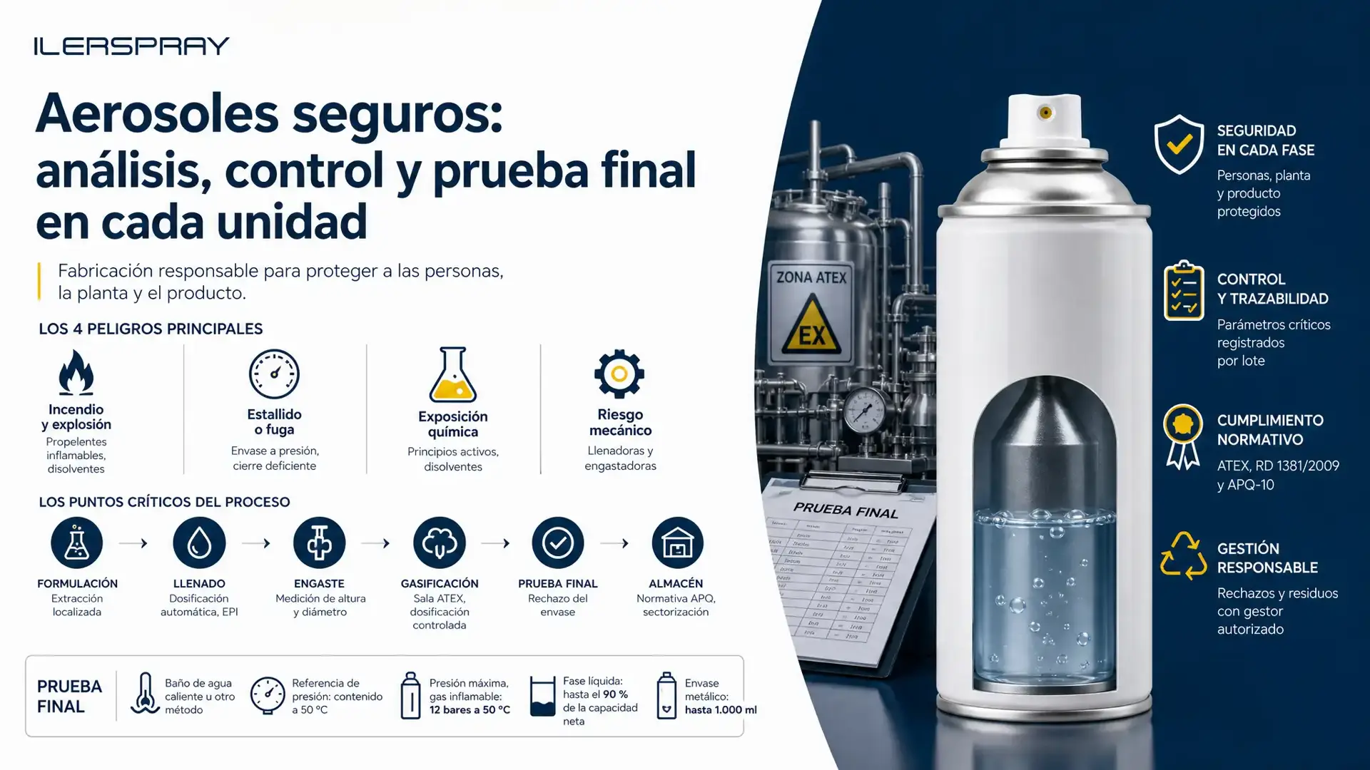 Cómo se analizan y controlan los peligros al fabricar aerosoles
