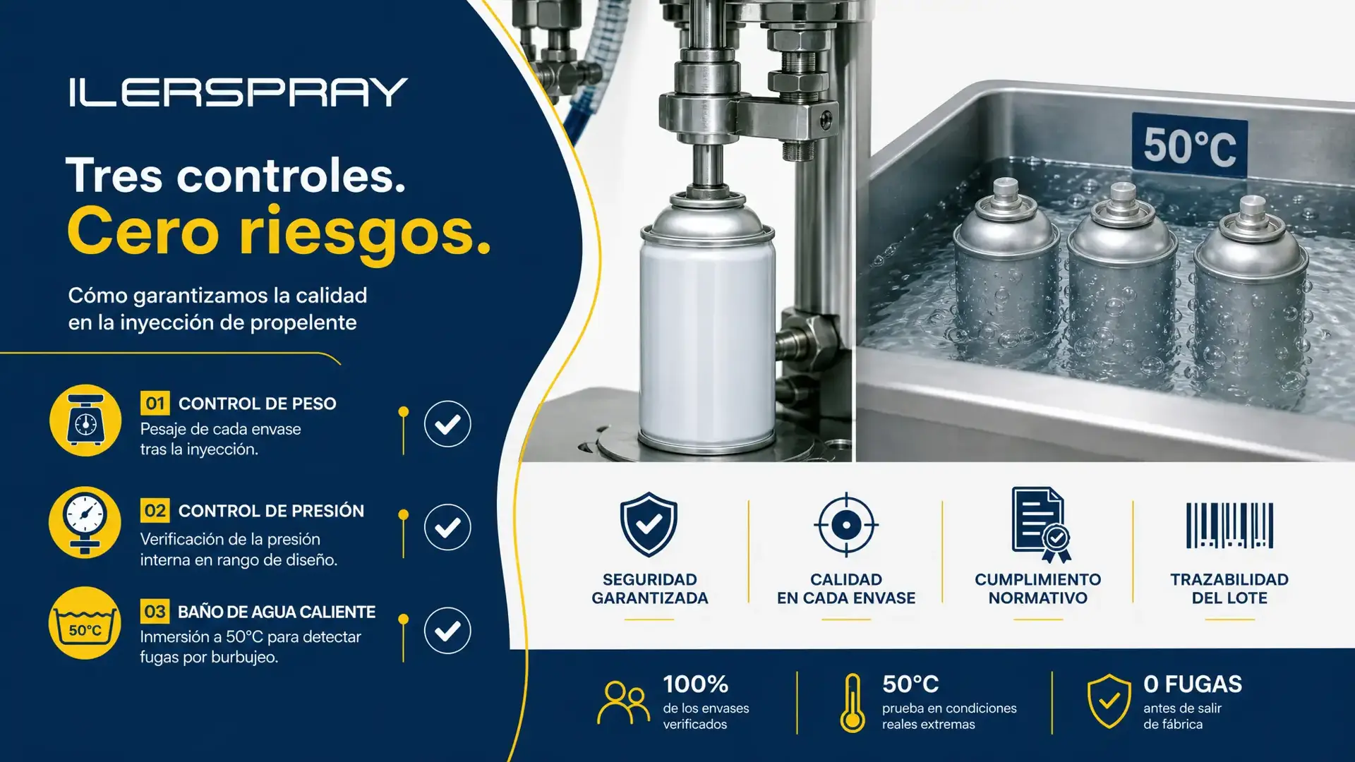 Cada aerosol se prueba a 50 °C antes de salir de fábrica