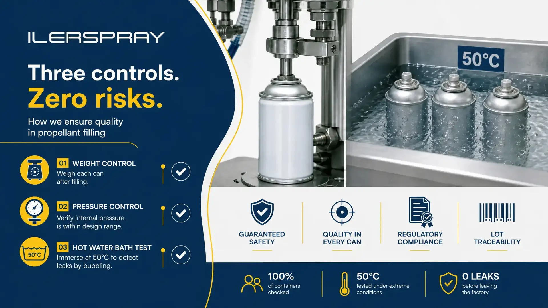 Every Aerosol Is Tested at 50 °C Before It Leaves the Factory