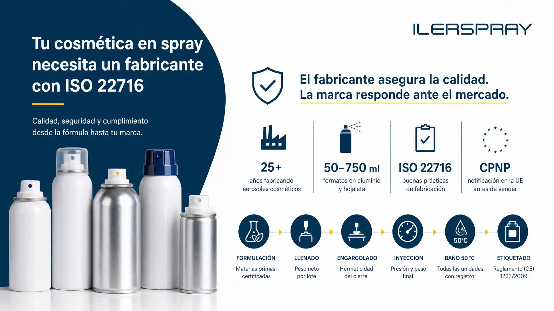 Tu cosmética en spray necesita un fabricante con ISO 22716