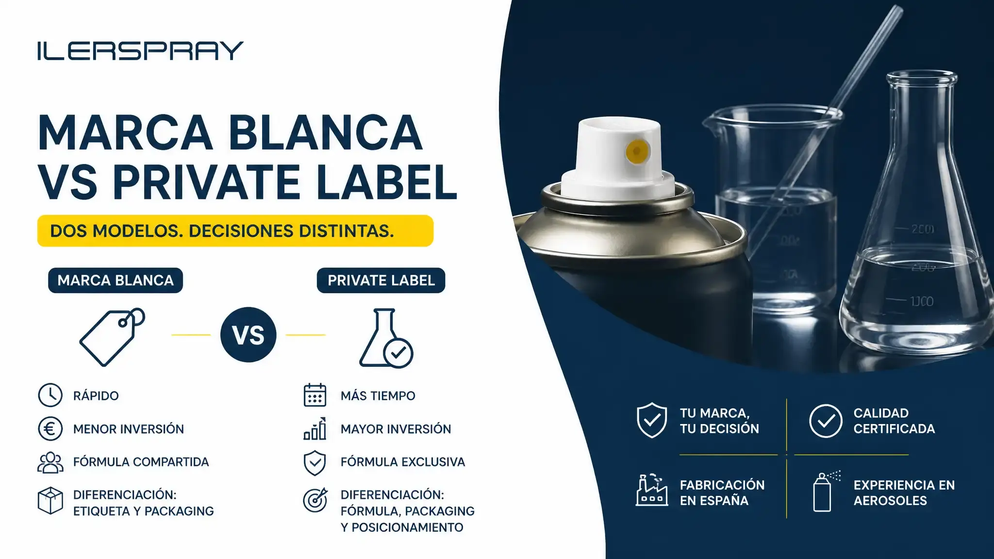 ¿Qué Diferencia hay entre Marca Blanca y Private Label?