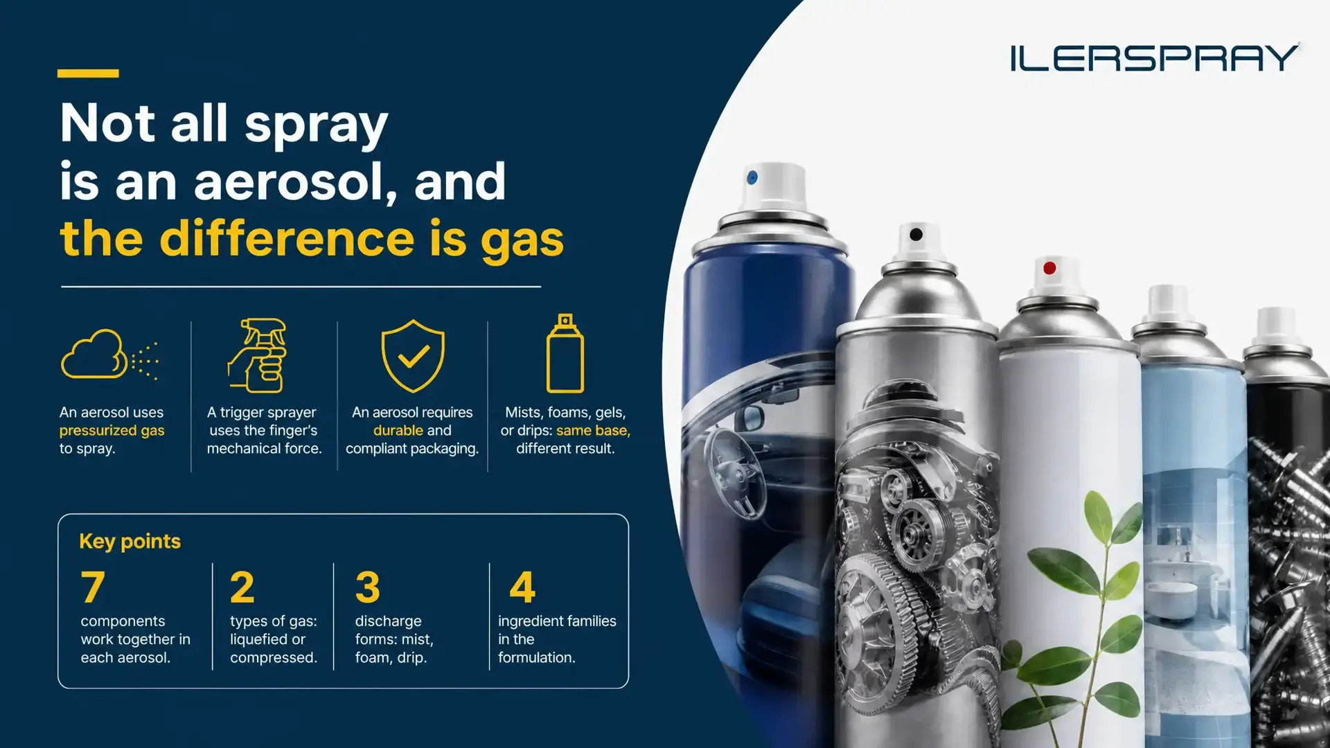 Not Every Spray Is an Aerosol, and the Difference Is the Gas