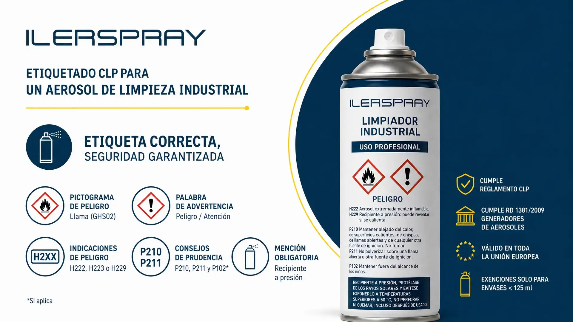 Así se etiqueta un aerosol según el reglamento CLP