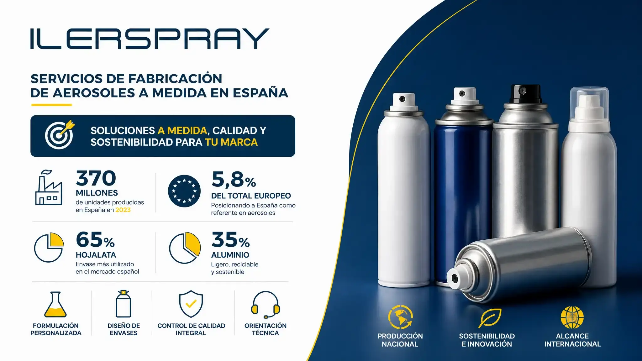 Servicios de Fabricación de Aerosoles a Medida en España