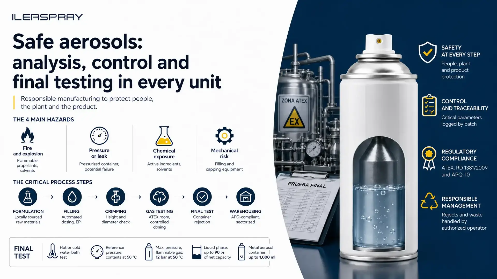 How Hazards Are Analysed and Controlled in Aerosol Manufacturing
