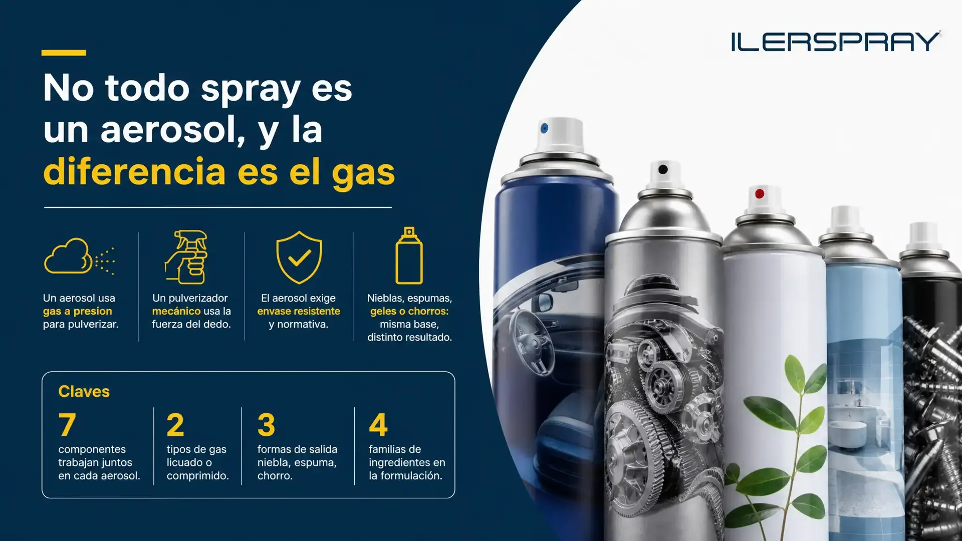 No todo spray es un aerosol, y la diferencia es el gas