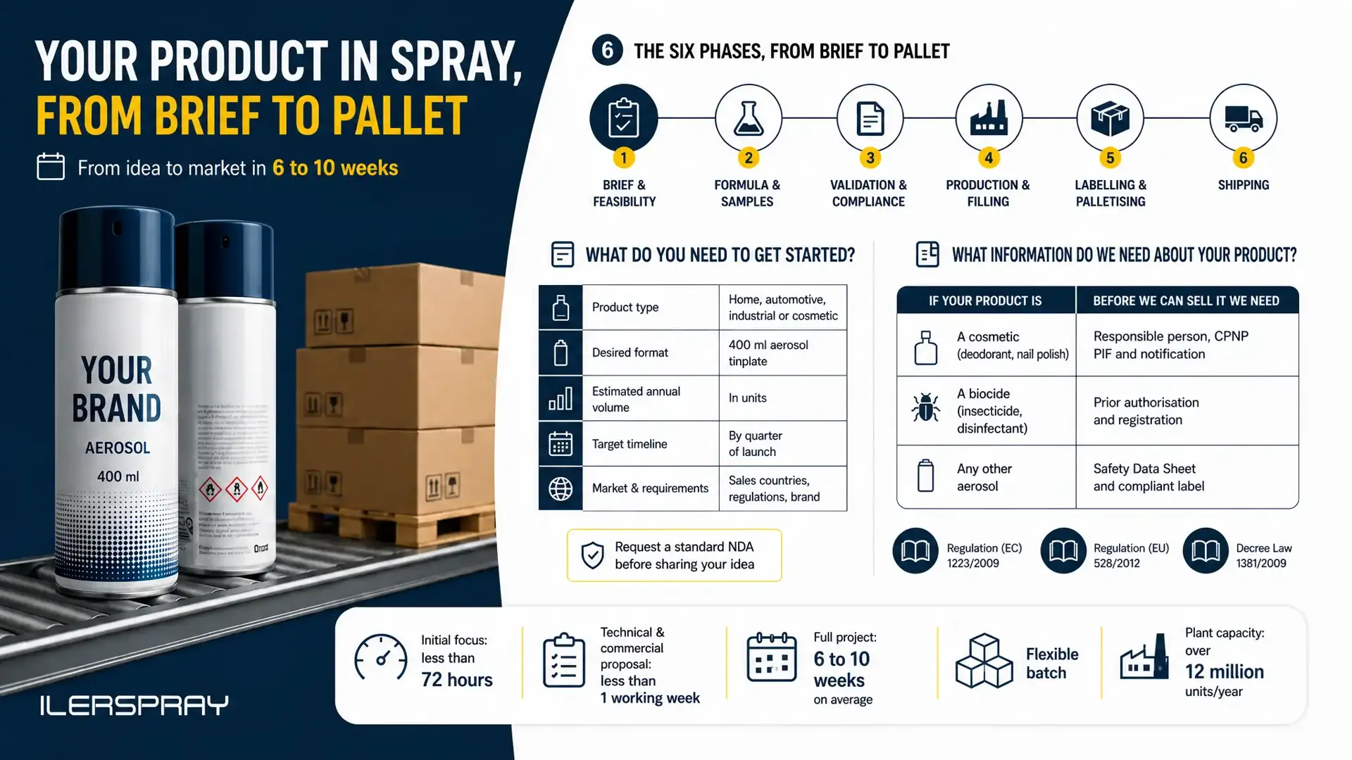 How to Launch Your Own Spray Product from Scratch