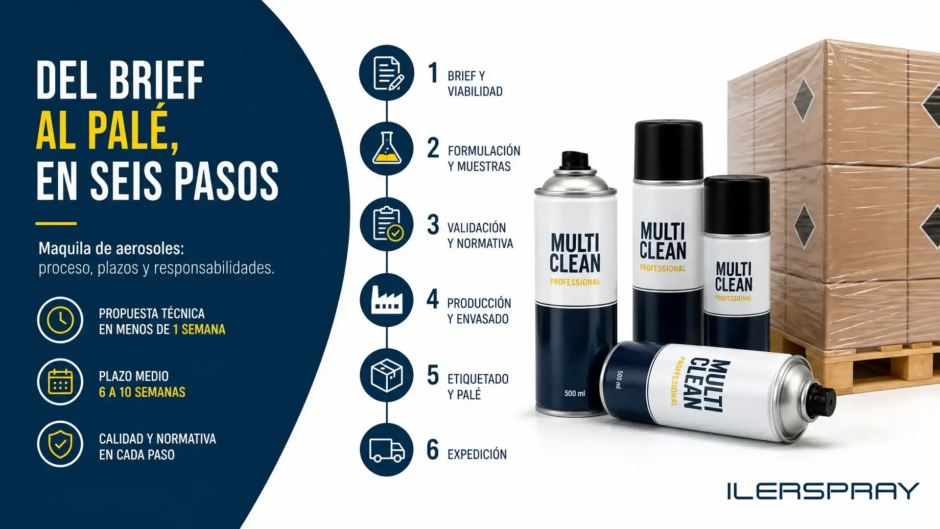 Un aerosol en maquila pasa del brief al palé en seis pasos