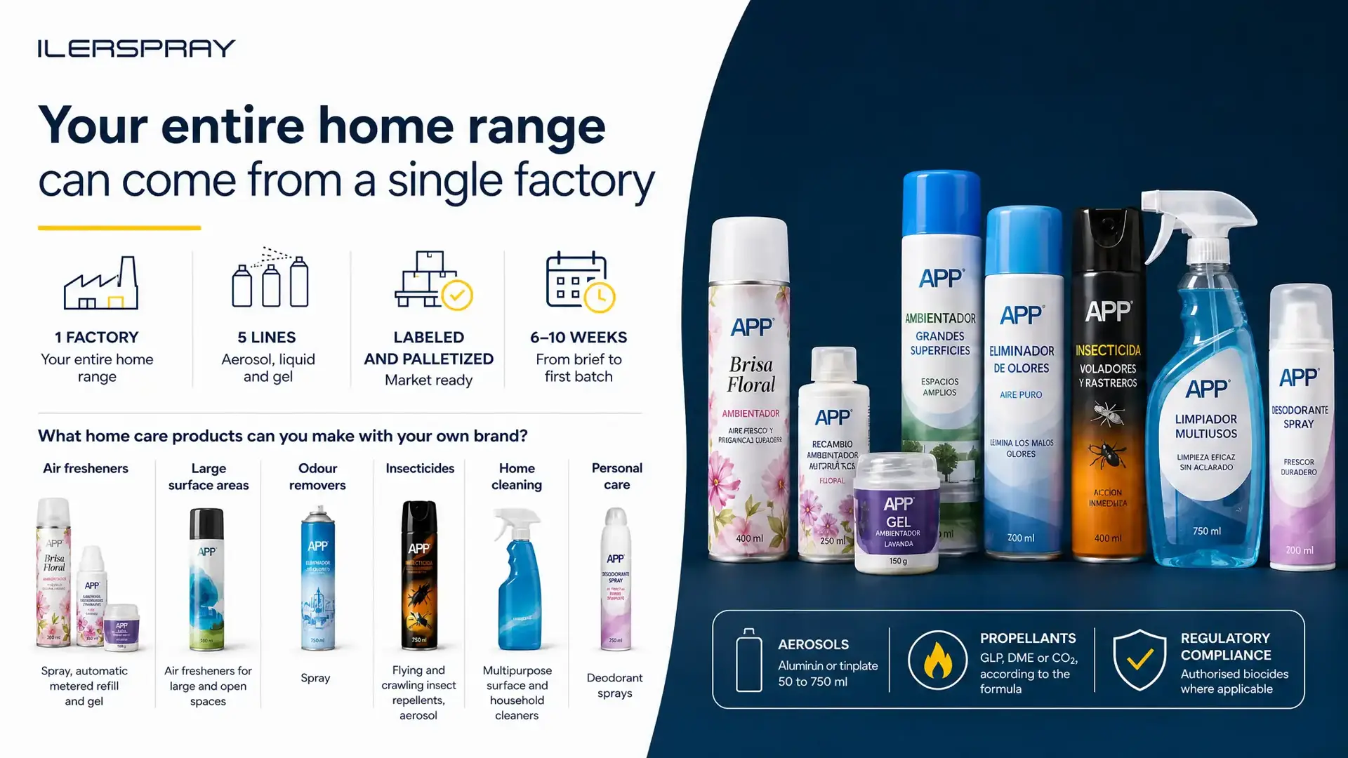 Your Whole Household Range Can Come from One Factory