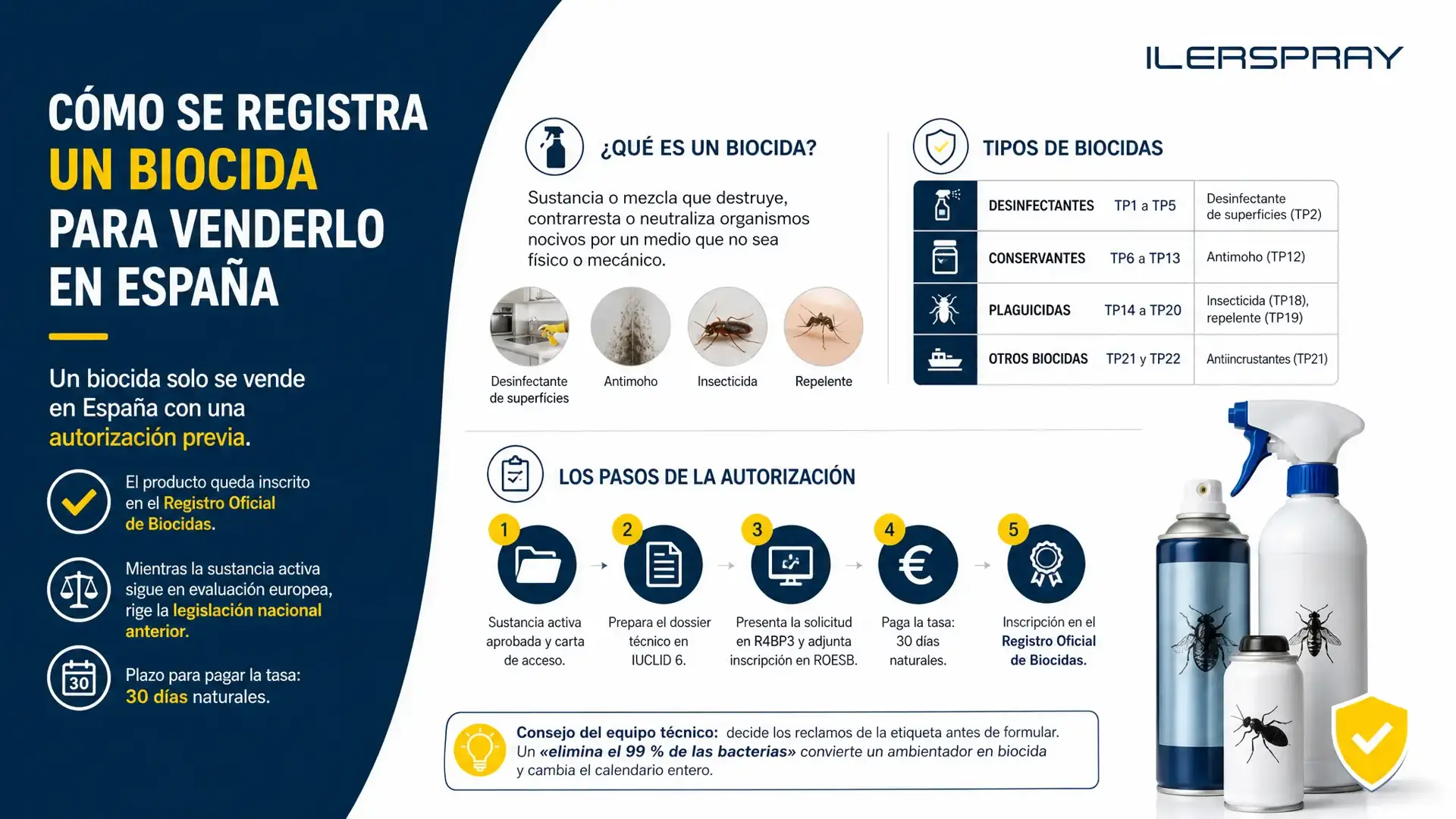 Cómo se registra un biocida para venderlo en España