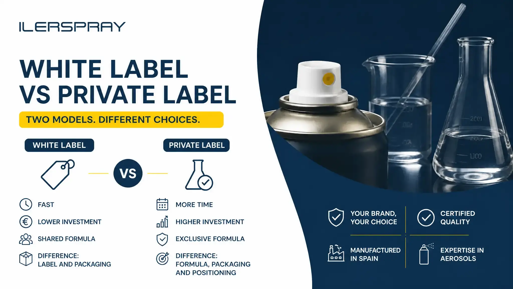 White Label Vs. Private Label: What the Difference Means for Your Brand